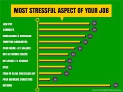 Ehstoday Com Sites Ehstoday com Files Uploads 2014 04 2014 Work Stress Survey 6 Ehstoday Com Sites Ehstoday com Files Uploads 2014 04 2014 Work Stress Survey 6