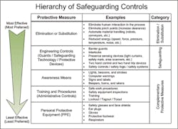 Ehstoday Com Sites Ehstoday com Files Uploads 2014 04 2 Hierarchyof Controls 1 Ehstoday Com Sites Ehstoday com Files Uploads 2014 04 2 Hierarchyof Controls 1