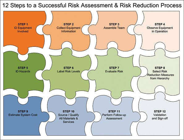Essentials for a Successful Safety Initiative | EHS Today