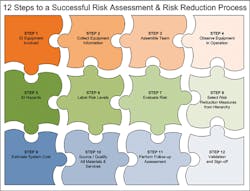 Ehstoday Com Sites Ehstoday com Files Uploads 2014 04 3 12 Ra Steps 0 Ehstoday Com Sites Ehstoday com Files Uploads 2014 04 3 12 Ra Steps 0