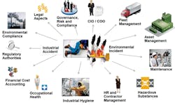 Ehstoday Com Sites Ehstoday com Files Uploads 2014 04 3 Sus Graph Ehstoday Com Sites Ehstoday com Files Uploads 2014 04 3 Sus Graph