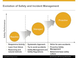 Ehstoday Com Sites Ehstoday com Files Uploads 2014 05 3 Evolution Graphic 0 Ehstoday Com Sites Ehstoday com Files Uploads 2014 05 3 Evolution Graphic 0