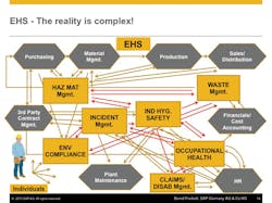 Ehstoday Com Sites Ehstoday com Files Uploads 2014 05 4 Sidebar Complexity Ehstoday Com Sites Ehstoday com Files Uploads 2014 05 4 Sidebar Complexity