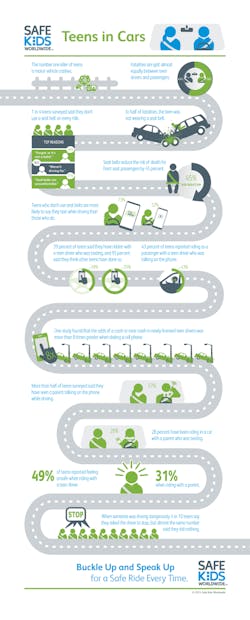 Ehstoday Com Sites Ehstoday com Files Uploads 2014 06 Teeninfographic Ehstoday Com Sites Ehstoday com Files Uploads 2014 06 Teeninfographic