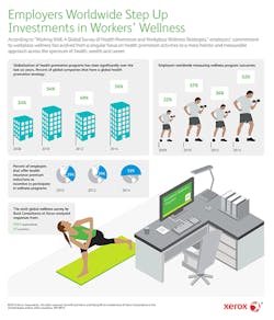 Ehstoday Com Sites Ehstoday com Files Uploads 2014 07 Global Wellness Infographic 0 Ehstoday Com Sites Ehstoday com Files Uploads 2014 07 Global Wellness Infographic 0