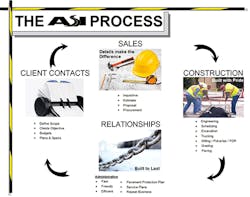 Ehstoday Com Sites Ehstoday com Files Uploads 2014 08 Asi Way 1 Ehstoday Com Sites Ehstoday com Files Uploads 2014 08 Asi Way 1