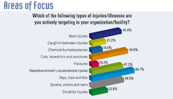 Ehstoday Com Sites Ehstoday com Files Uploads 2014 08 Areas Focus Ehstoday Com Sites Ehstoday com Files Uploads 2014 08 Areas Focus