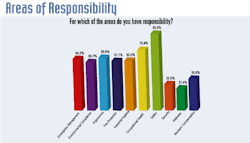 Ehstoday Com Sites Ehstoday com Files Uploads 2014 08 Areas Resp2 Ehstoday Com Sites Ehstoday com Files Uploads 2014 08 Areas Resp2