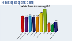 Ehstoday Com Sites Ehstoday com Files Uploads 2014 08 Areas Resp2 Ehstoday Com Sites Ehstoday com Files Uploads 2014 08 Areas Resp2