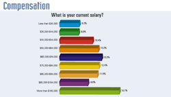 Ehstoday Com Sites Ehstoday com Files Uploads 2014 08 Compensation Ehstoday Com Sites Ehstoday com Files Uploads 2014 08 Compensation
