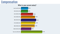 Ehstoday Com Sites Ehstoday com Files Uploads 2014 08 Compensation Ehstoday Com Sites Ehstoday com Files Uploads 2014 08 Compensation