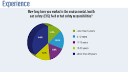 Ehstoday Com Sites Ehstoday com Files Uploads 2014 08 Experience Ehstoday Com Sites Ehstoday com Files Uploads 2014 08 Experience