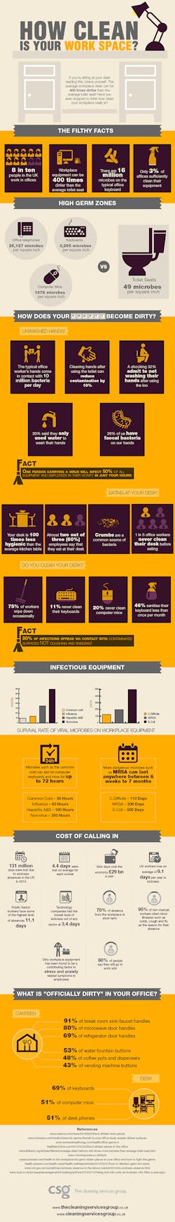 Ehstoday Com Sites Ehstoday com Files Uploads 2014 08 Germ Zones In The Office 0 Ehstoday Com Sites Ehstoday com Files Uploads 2014 08 Germ Zones In The Office 0