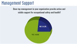 Ehstoday Com Sites Ehstoday com Files Uploads 2014 08 Mnmgt Support Ehstoday Com Sites Ehstoday com Files Uploads 2014 08 Mnmgt Support