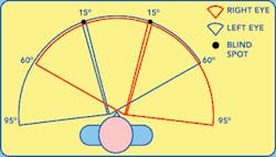 Ehstoday Com Sites Ehstoday com Files Uploads 2014 08 Periph Lg Ehstoday Com Sites Ehstoday com Files Uploads 2014 08 Periph Lg