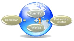 Ehstoday Com Sites Ehstoday com Files Uploads 2014 08 Success2 Ehstoday Com Sites Ehstoday com Files Uploads 2014 08 Success2