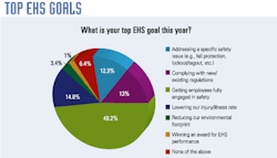 Ehstoday Com Sites Ehstoday com Files Uploads 2014 08 Top Ehs Goals New Ehstoday Com Sites Ehstoday com Files Uploads 2014 08 Top Ehs Goals New
