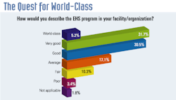 Ehstoday Com Sites Ehstoday com Files Uploads 2014 08 World Class Ehstoday Com Sites Ehstoday com Files Uploads 2014 08 World Class