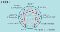 Ehstoday Com Sites Ehstoday com Files Uploads 2014 08 Fig1 Ehstoday Com Sites Ehstoday com Files Uploads 2014 08 Fig1