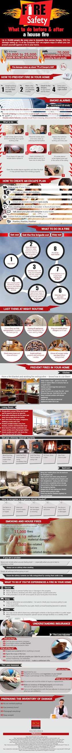 Ehstoday Com Sites Ehstoday com Files Uploads 2014 09 Fire Safety In The Home Infographic 0