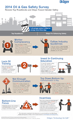 Ehstoday Com Sites Ehstoday com Files Uploads 2014 09 Safety Survey Infographic 0 Ehstoday Com Sites Ehstoday com Files Uploads 2014 09 Safety Survey Infographic 0