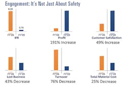Ehstoday Com Sites Ehstoday com Files Uploads 2014 10 Fig1 Ehstoday Com Sites Ehstoday com Files Uploads 2014 10 Fig1
