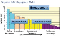 Ehstoday Com Sites Ehstoday com Files Uploads 2014 10 Fig2 2 Ehstoday Com Sites Ehstoday com Files Uploads 2014 10 Fig2 2