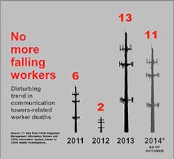 Ehstoday Com Sites Ehstoday com Files Uploads 2014 10 Cell Towers Ehstoday Com Sites Ehstoday com Files Uploads 2014 10 Cell Towers