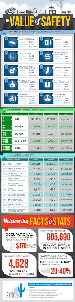 Ehstoday Com Sites Ehstoday com Files Uploads 2014 11 The Value Of Safety 0 Ehstoday Com Sites Ehstoday com Files Uploads 2014 11 The Value Of Safety 0