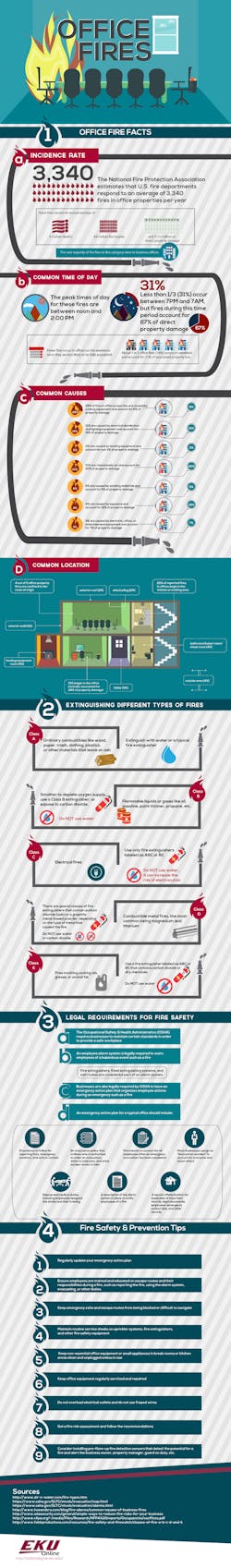 Safetydegree Eku Edu Wp Content Uploads 2014 05 Eku Bs Os Office Fires Infographic Safetydegree Eku Edu Wp Content Uploads 2014 05 Eku Bs Os Office Fires Infographic