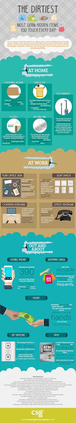 Ehstoday Com Sites Ehstoday com Files Uploads 2015 01 Dirtiestinfographic Ehstoday Com Sites Ehstoday com Files Uploads 2015 01 Dirtiestinfographic