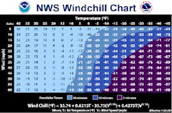 Ehstoday Com Sites Ehstoday com Files Uploads 2015 01 Windchill Ehstoday Com Sites Ehstoday com Files Uploads 2015 01 Windchill