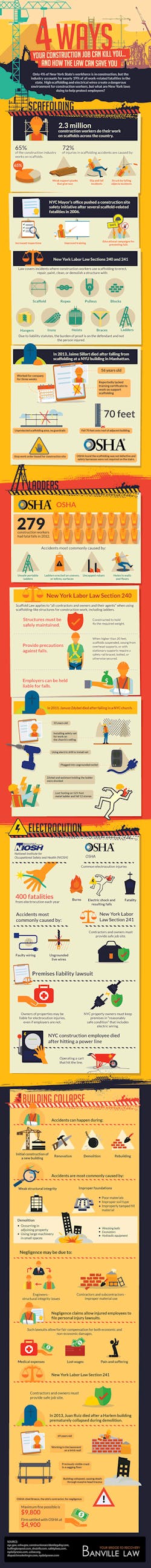Ehstoday Com Sites Ehstoday com Files Uploads 2015 01 Constru Info Graphic Ehstoday Com Sites Ehstoday com Files Uploads 2015 01 Constru Info Graphic