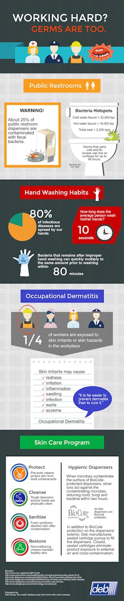 Ehstoday Com Sites Ehstoday com Files Uploads 2015 02 Public Restrooms High Res 0 Ehstoday Com Sites Ehstoday com Files Uploads 2015 02 Public Restrooms High Res 0