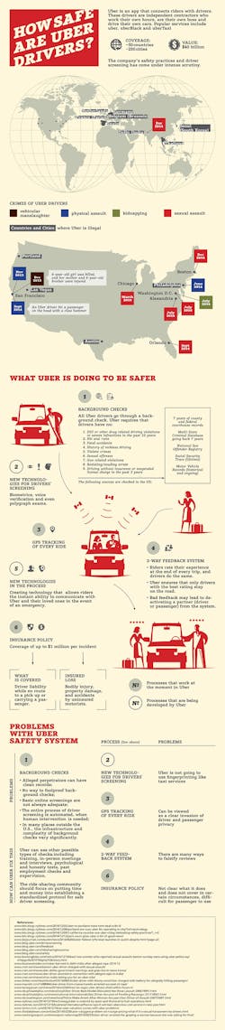 Ehstoday Com Sites Ehstoday com Files Uploads 2015 02 Uberdriverssafe Ehstoday Com Sites Ehstoday com Files Uploads 2015 02 Uberdriverssafe