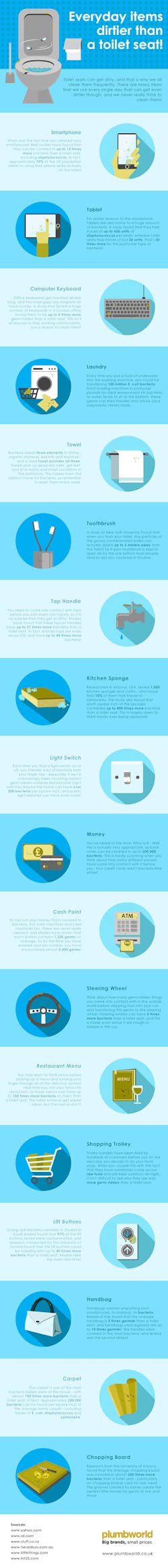 Ehstoday Com Sites Ehstoday com Files Uploads 2015 02 Everyday Items Dirtier Than A Toilet Seat 0 Ehstoday Com Sites Ehstoday com Files Uploads 2015 02 Everyday Items Dirtier Than A Toilet Seat 0