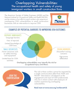 Ehstoday Com Sites Ehstoday com Files Uploads 2015 02 Niosh Infographic1 Ehstoday Com Sites Ehstoday com Files Uploads 2015 02 Niosh Infographic1