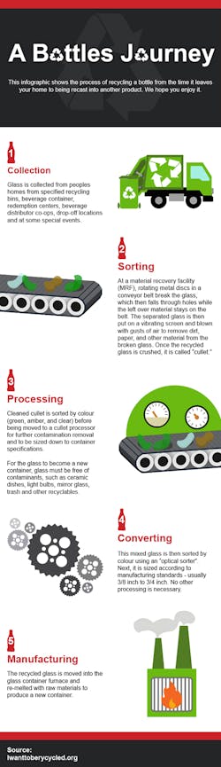 Ehstoday Com Sites Ehstoday com Files Uploads 2015 03 A Bottles Journey Infograph Ehstoday Com Sites Ehstoday com Files Uploads 2015 03 A Bottles Journey Infograph