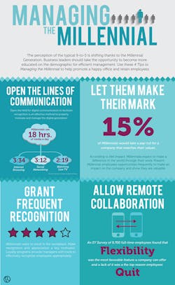 Ehstoday Com Sites Ehstoday com Files Uploads 2015 03 Millennial Ehstoday Com Sites Ehstoday com Files Uploads 2015 03 Millennial