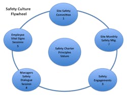 Ehstoday Com Sites Ehstoday com Files Uploads 2015 03 Flywheel Ehstoday Com Sites Ehstoday com Files Uploads 2015 03 Flywheel