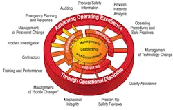 Ehstoday Com Sites Ehstoday com Files Uploads 2015 03 Fig1 Ehstoday Com Sites Ehstoday com Files Uploads 2015 03 Fig1