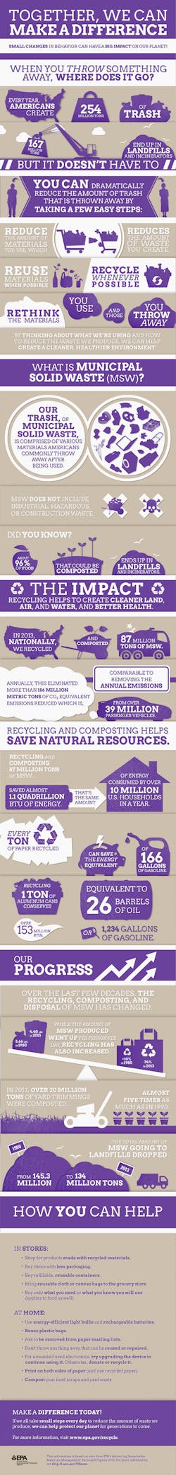Ehstoday Com Sites Ehstoday com Files Uploads 2015 03 Waste Infographic Ehstoday Com Sites Ehstoday com Files Uploads 2015 03 Waste Infographic