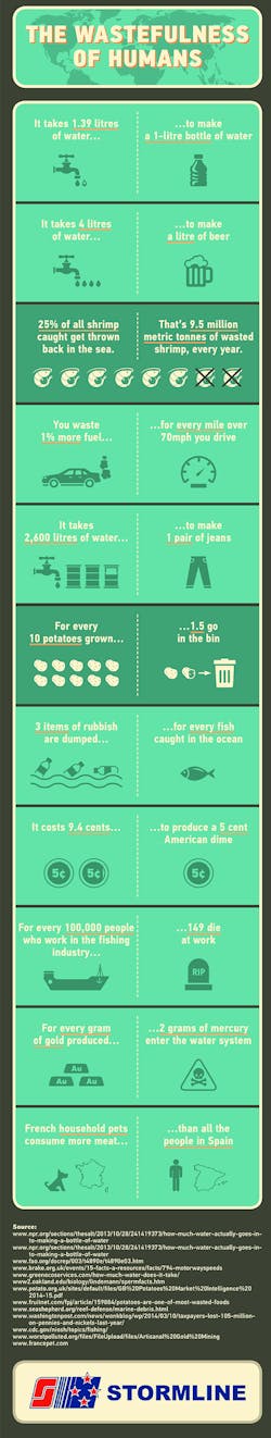 Ehstoday Com Sites Ehstoday com Files Uploads 2015 03 Wastefulness1 Ehstoday Com Sites Ehstoday com Files Uploads 2015 03 Wastefulness1