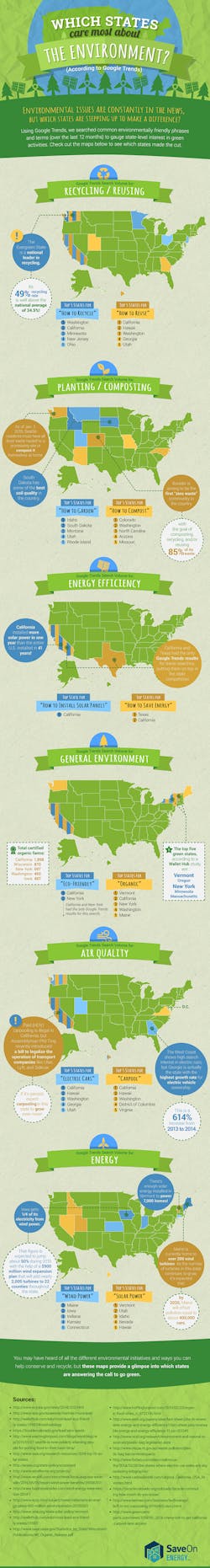 Ehstoday Com Sites Ehstoday com Files Uploads 2015 03 Which States Care About The Planet Infographic