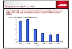 Ehstoday Com Sites Ehstoday com Files Uploads 2015 11 Ehs 2 Injury Rates Ehstoday Com Sites Ehstoday com Files Uploads 2015 11 Ehs 2 Injury Rates