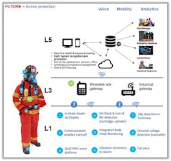 Ehstoday Com Sites Ehstoday com Files Uploads Connected Worker Diagram Ehstoday Com Sites Ehstoday com Files Uploads Connected Worker Diagram