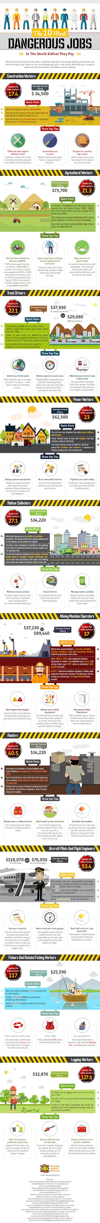 Ehstoday Com Sites Ehstoday com Files Uploads The 10 Most Dangerous Jobs In The World What They Pay An Infographic 1