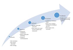 Ehstoday Com Sites Ehstoday com Files Uploads 2015 03 Fivesteps Ehstoday Com Sites Ehstoday com Files Uploads 2015 03 Fivesteps