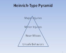 Ehstoday Com Sites Ehstoday com Files Uploads 2015 03 Pyramid Ehstoday Com Sites Ehstoday com Files Uploads 2015 03 Pyramid