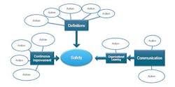 Ehstoday Com Sites Ehstoday com Files Uploads 2015 03 Intelexsafety Ehstoday Com Sites Ehstoday com Files Uploads 2015 03 Intelexsafety